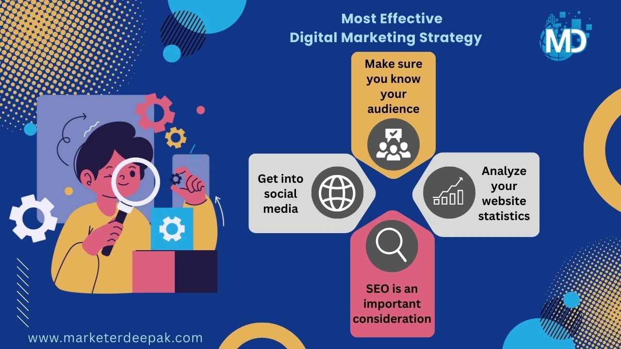 Most Effective Digital Marketing Strategies