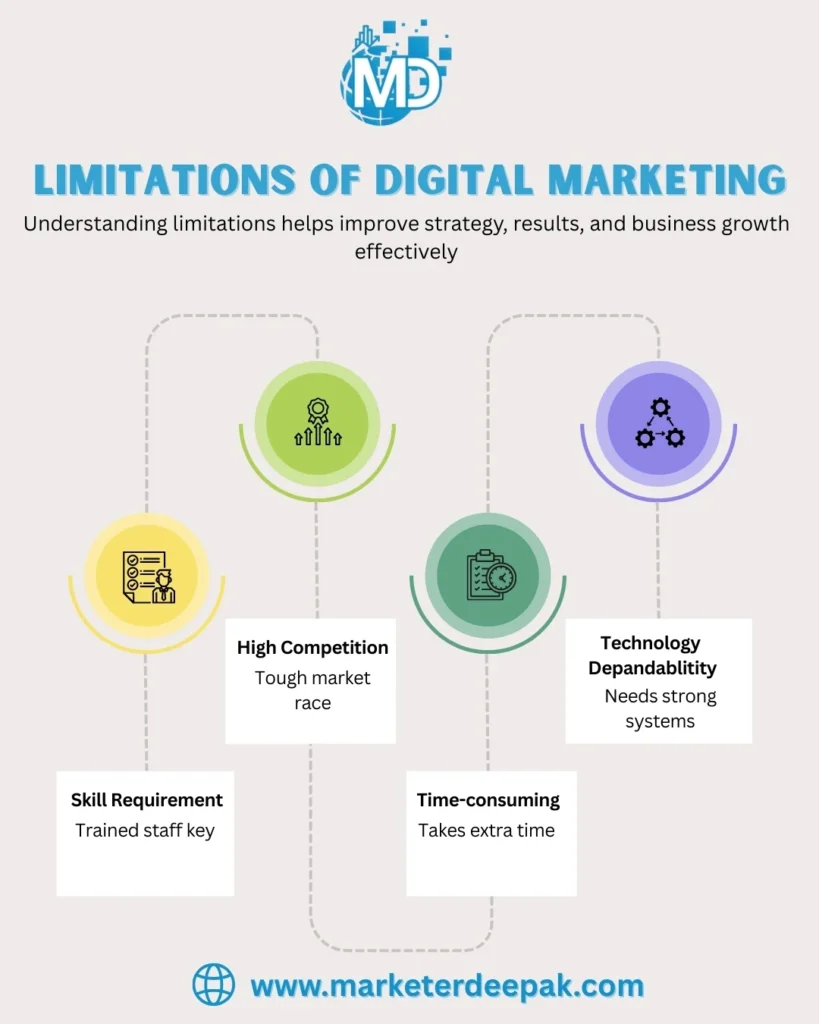 digital marketing limitations infographics