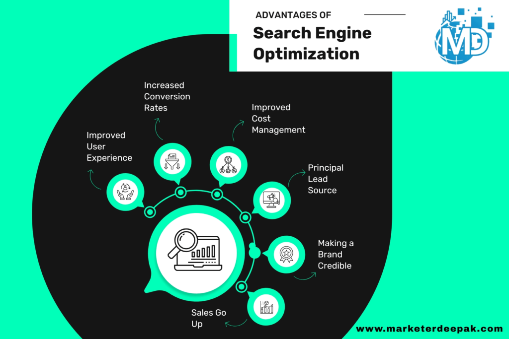 Advantages of SEO