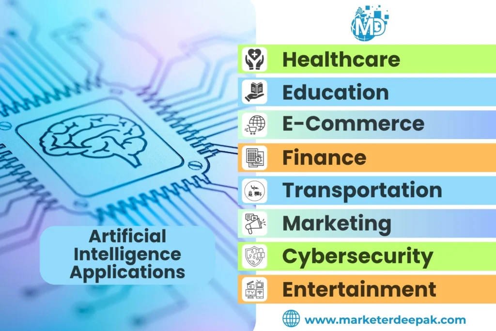 artificial intelligence applications infographic